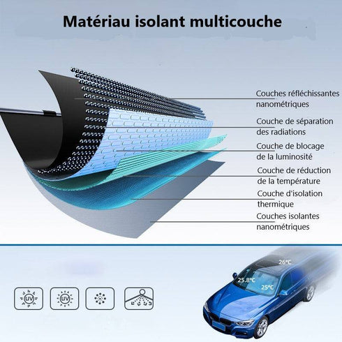 Pare Soleil Voiture Parapluie Anti-Rayures | -50% Chaleur | UPF 40+ Premium