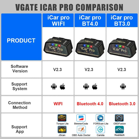 Scanner OBD2 Bluetooth iCar Pro - Valise Diagnostic Auto Multimarque - Compatible iPhone Android